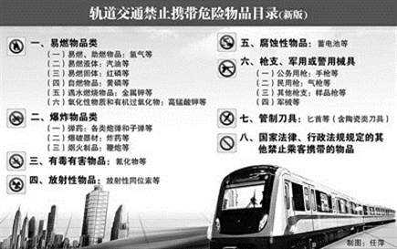 X光機(jī)掃描：陶瓷刀具不能帶進(jìn)地鐵站[圖]