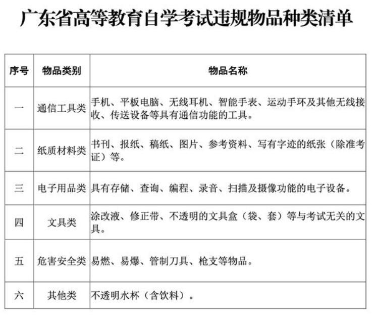 首次啟用安檢門 廣州2024年4月自考將于13日起舉行